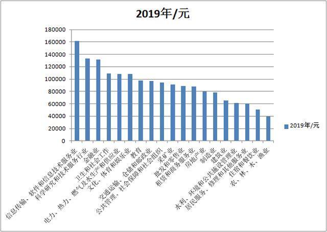 美圈儿咨询